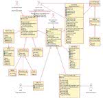 Rys. 5. Opis w języku UML opiera się na diagramach