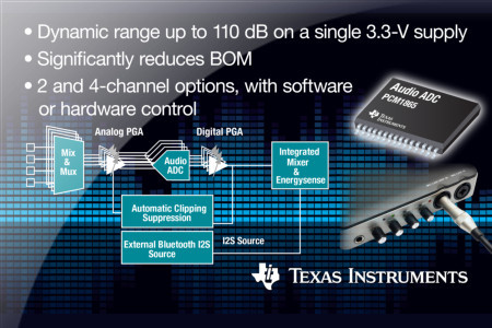 Texas Instruments