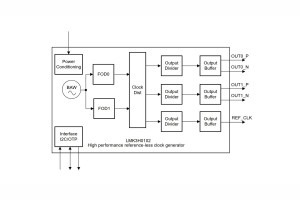 5-wyjściowy generator zegarowy z technologią BAW do systemów PCIe Gen 1-7