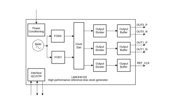 5-wyjściowy generator zegarowy z technologią BAW do systemów PCIe Gen 1-7