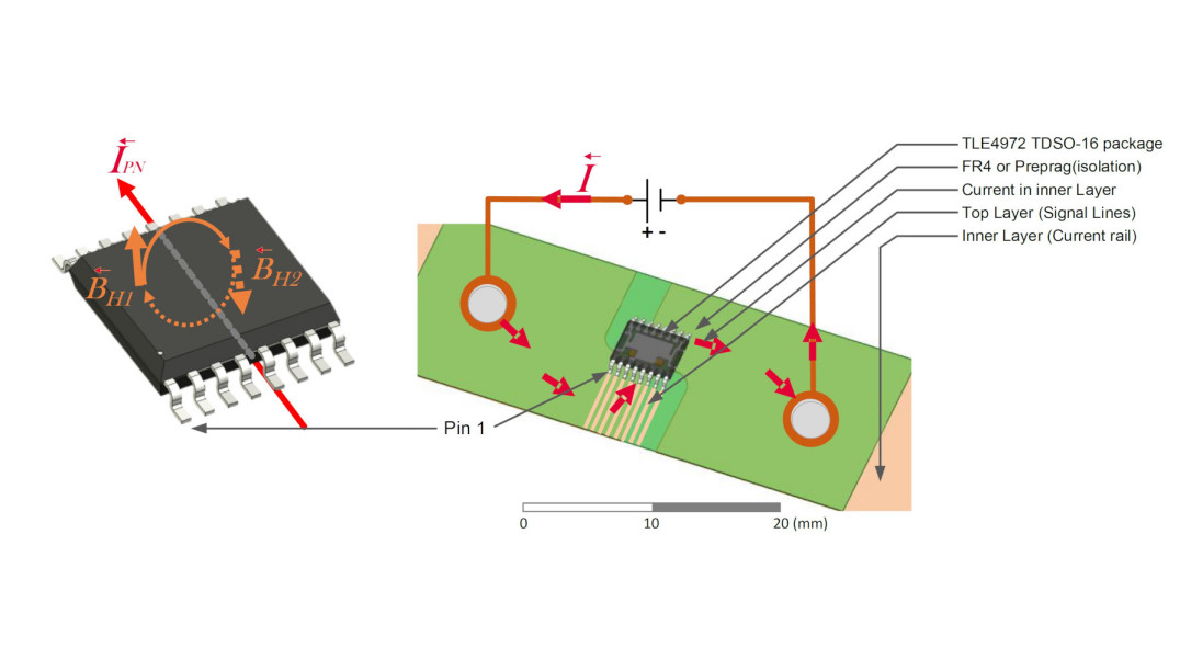 Samochodowy czujnik Halla do pomiaru prądów o natężeniu do 2 kA