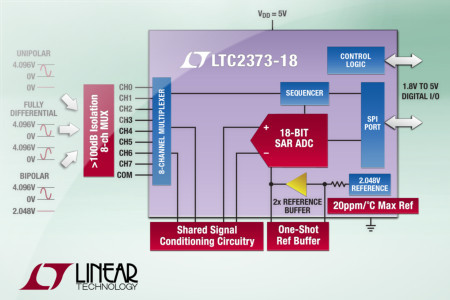 Linear Technology