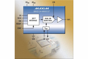 Przetworniki C/A MAX5314/MAX5135 i MAX5136/MAX5137