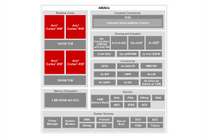 Mikrokontrolery ARM do przemysłowych i samochodowych systemów embedded