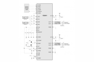 Stereofoniczny wzmacniacz audio klasy D CS3511