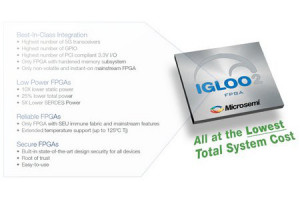 Układy FPGA IGLOO2 z kwalifikacją samochodową AEC-Q100 Grade 1