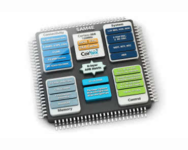 SAM4E - mikrokontrolery z rdzeniem ARM® Cortex™-M4