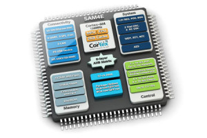 SAM4E - mikrokontrolery z rdzeniem ARM® Cortex™-M4