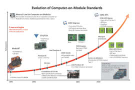 COM-HPC - nowy standard w systemach embedded 