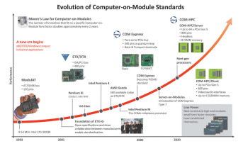 COM-HPC - nowy standard w systemach embedded