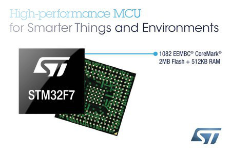 STMicroelectronics SA oddział w Polsce