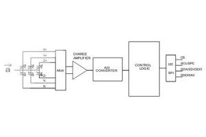 Energooszczędny 3-osiowy akcelerator MEMS z wyjściem cyfrowym I²C/SPI