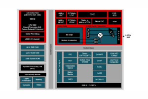 Mikrokontrolery "bezprzewodowe" z transceiverem z Bluetooth LE 5.4 do elektroniki samochodowej