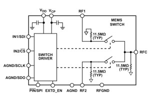 Szerokopasmowe switche SP2T na pasmo do 34 GHz