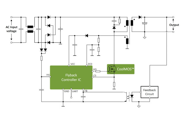 Infineon Technologies AG