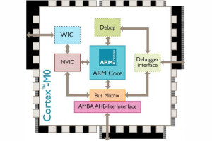 Energooszczędny mikroprocesor ARM Cortex-M0