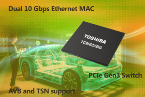 Mostek Ethernet do zastosowań w motoryzacji, telematyce i bramkach dostępowych
