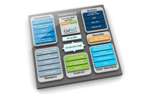 SAMA5 - nowy Atmel z rdzeniem Cortex-A5