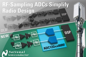 12-bitowe przetworniki A/C 2,7 GHz do odbiorników z bezpośrednim próbkowaniem nośnej