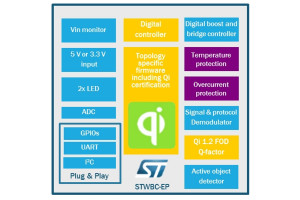 Kontroler ładowania bezprzewodowego z obsługą 15-watowego standardu Qi Extended Power