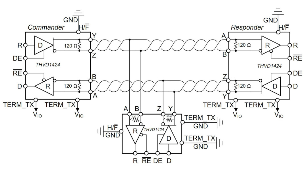 Transceiver RS-485 z kontrolą współczynnika slew-rate i wewnętrznymi rezystorami 120 Ω
