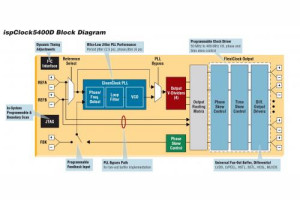 Wielowyjściowe układy zegarowe ispClock5400D