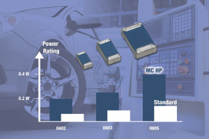 Cienkowarstwowe rezystory chipowe 0402/0603/0805 o dużej mocy znamionowej