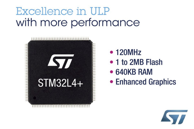 STMicroelectronics SA oddział w Polsce