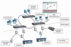Niezawodna komunikacja w standardzie Ethernet - switche przemysłowe 