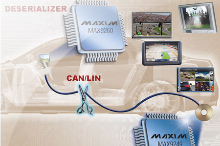 Maxim Integrated Products, Inc.
