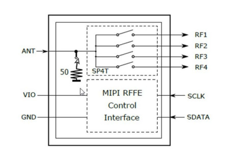 Infineon Technologies AG