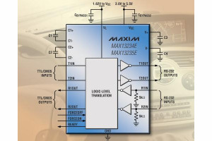 Transceivery RS-232 serii MAX13234E-MAX13237E