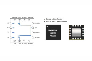 20-watowy switch SPDT GaN HEMT na pasmo 30 MHz...5 GHz