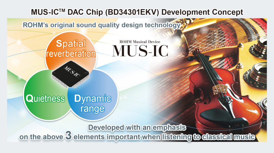 32-bitowy przetwornik C/A o współczynniku SNR 130 dB do sprzętu audio Hi-Fi