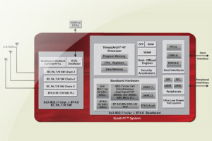 Pierwszy na rynku dwuzakresowy moduł komunikacyjny MIMO 802.11n/ac + BT4.0