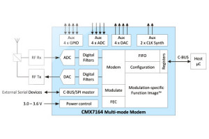 Modem bezprzewodowy CMX7164 z obsługą modulacji 8-FSK