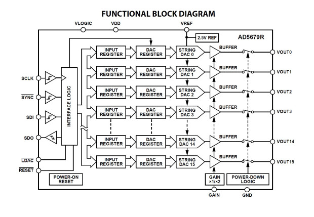 Analog Devices, Inc.