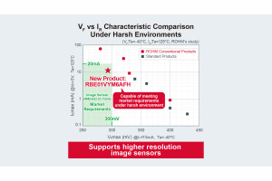 Dioda Schottky’ego o małym napięciu przewodzenia i małym prądzie wstecznym