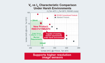 Dioda Schottky’ego o małym napięciu przewodzenia i małym prądzie wstecznym