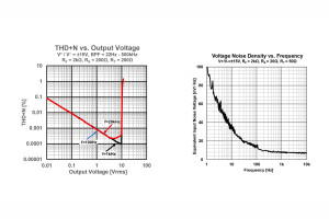 Podwójny wzmacniacz operacyjny J-FET do high-endowych aplikacji audio