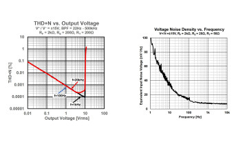 Podwójny wzmacniacz operacyjny J-FET do high-endowych aplikacji audio