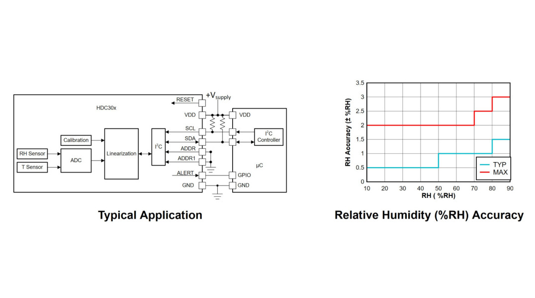 Czujniki wilgotności i temperatury z interfejsem I²C w obudowach o powierzchni 2,5 x 2,5 mm