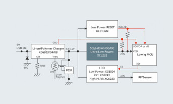 XCL232 – idealny konwerter do Internetu Rzeczy i elektroniki mobilnej