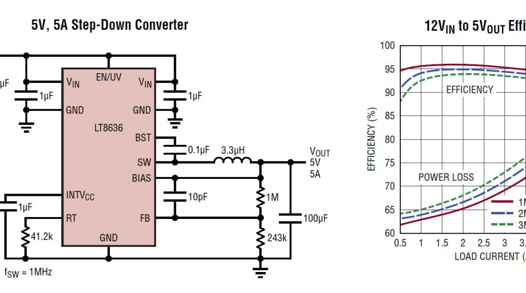 5-amperowy konwerter DC-DC step-down o prądzie spoczynkowym 2,5 mA