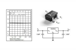 Regulatory napięcia CMOS low dropout na zakres napięć wyjściowych od 1,5 do 3,6 V