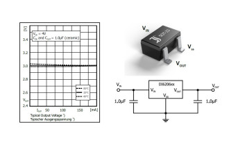 Regulatory napięcia CMOS low dropout na zakres napięć wyjściowych od 1,5 do 3,6 V