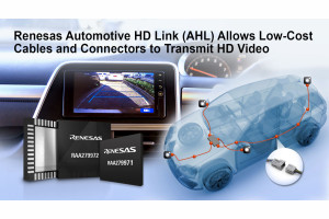 Samochodowy chipset AHL do transmisji sygnału wideo HD za pomocą tanich kabli i złączy