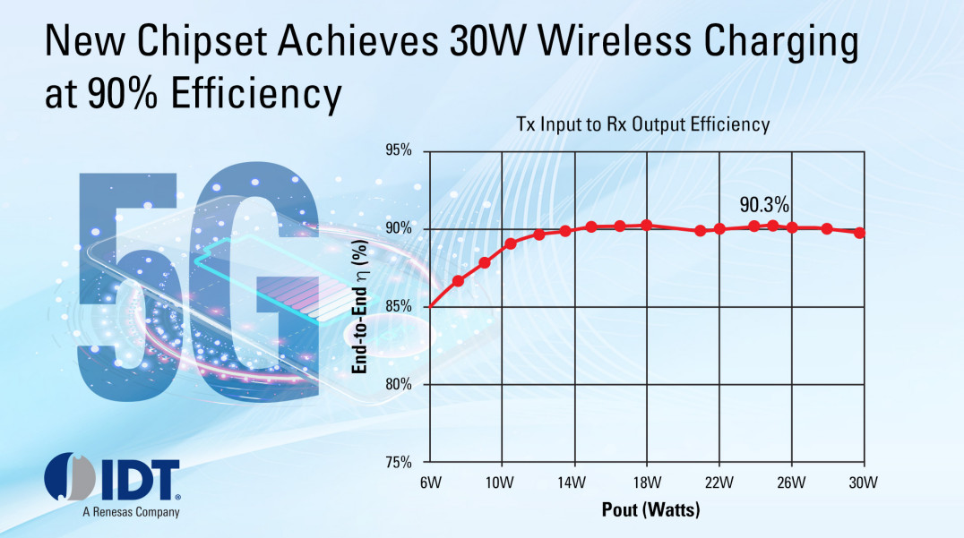 30-watowy system ładowania bezprzewodowego