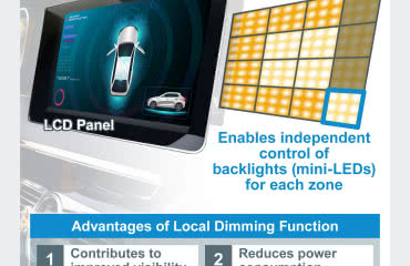 Sterowniki LED do wyświetlaczy samochodowych z niezależną kontrolą do 192 stref 