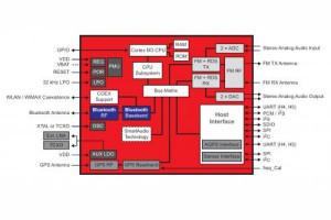 Radioodbiornik FM zintegrowany z GPS i Bluetooth BCM2075